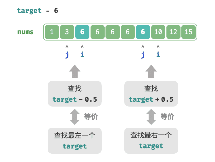 binary_search_edge_by_element