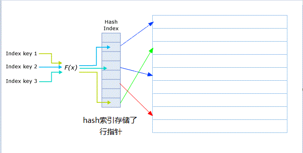 hash_index